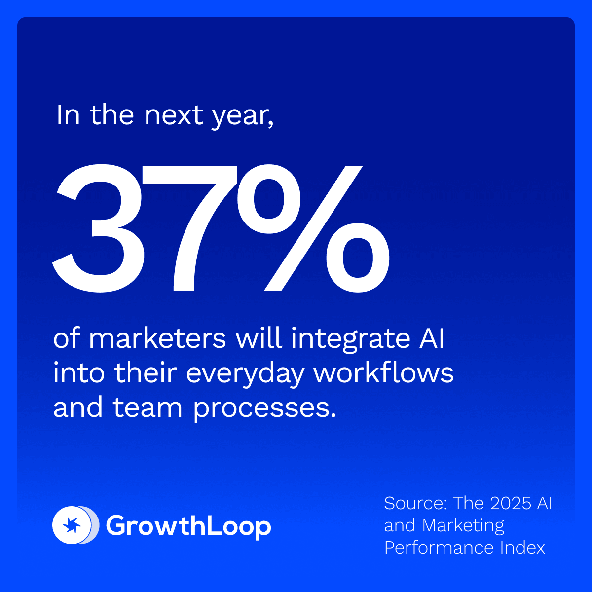 AI integration in marketing statistic