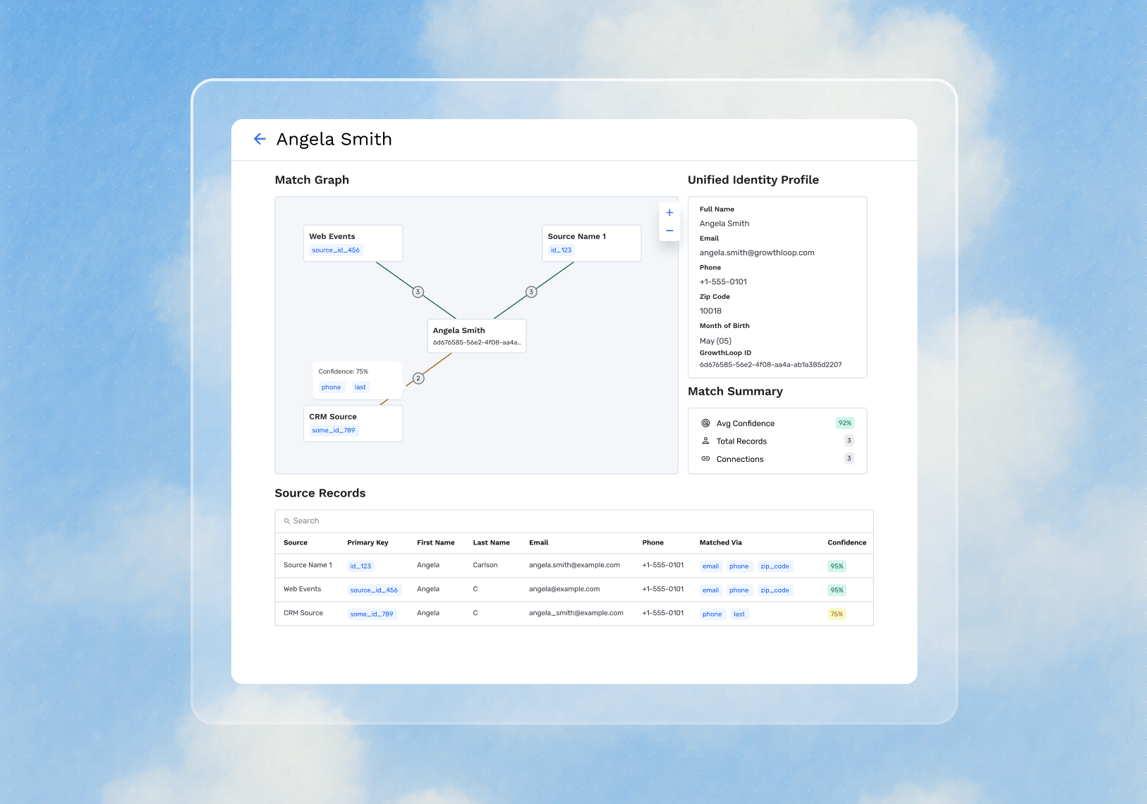 Create a single, unified view of every customer