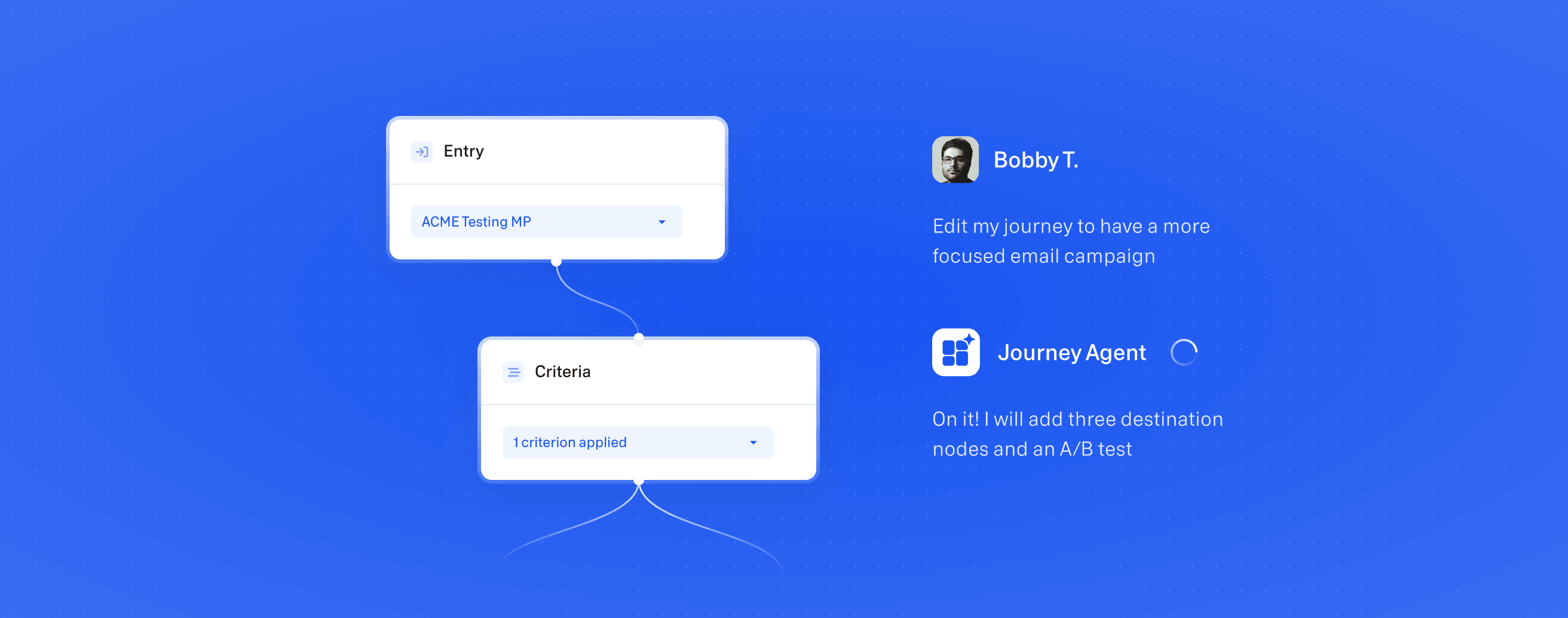 Pre-built journey ideas