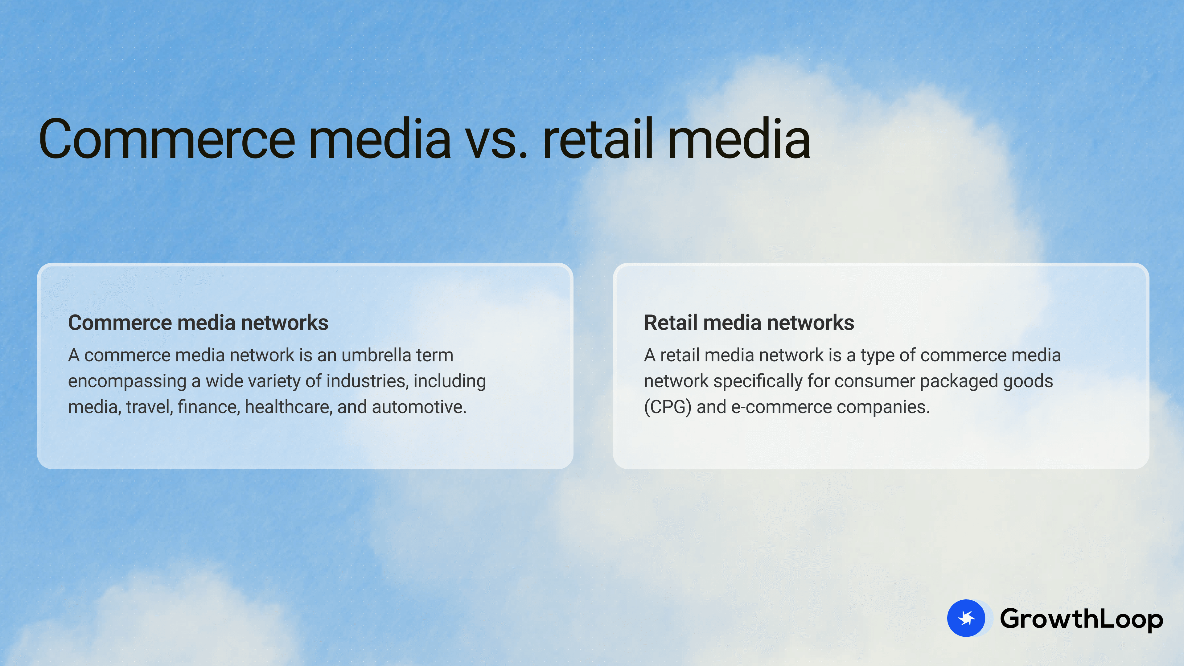 Comparison chart showing the difference between commerce media and retail media
