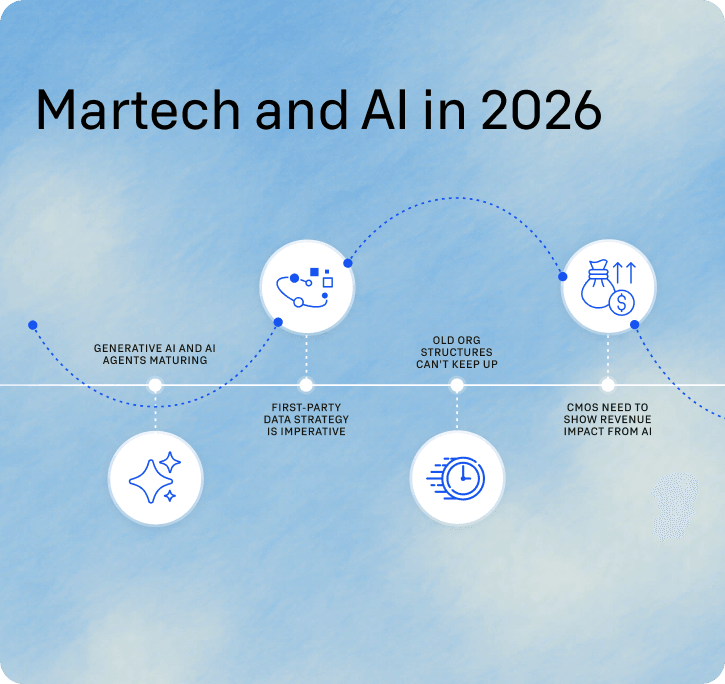 Infographic titled "Martech and AI in 2026" with icons and text highlighting key trends like AI maturity, data strategy, and organizational challenges.