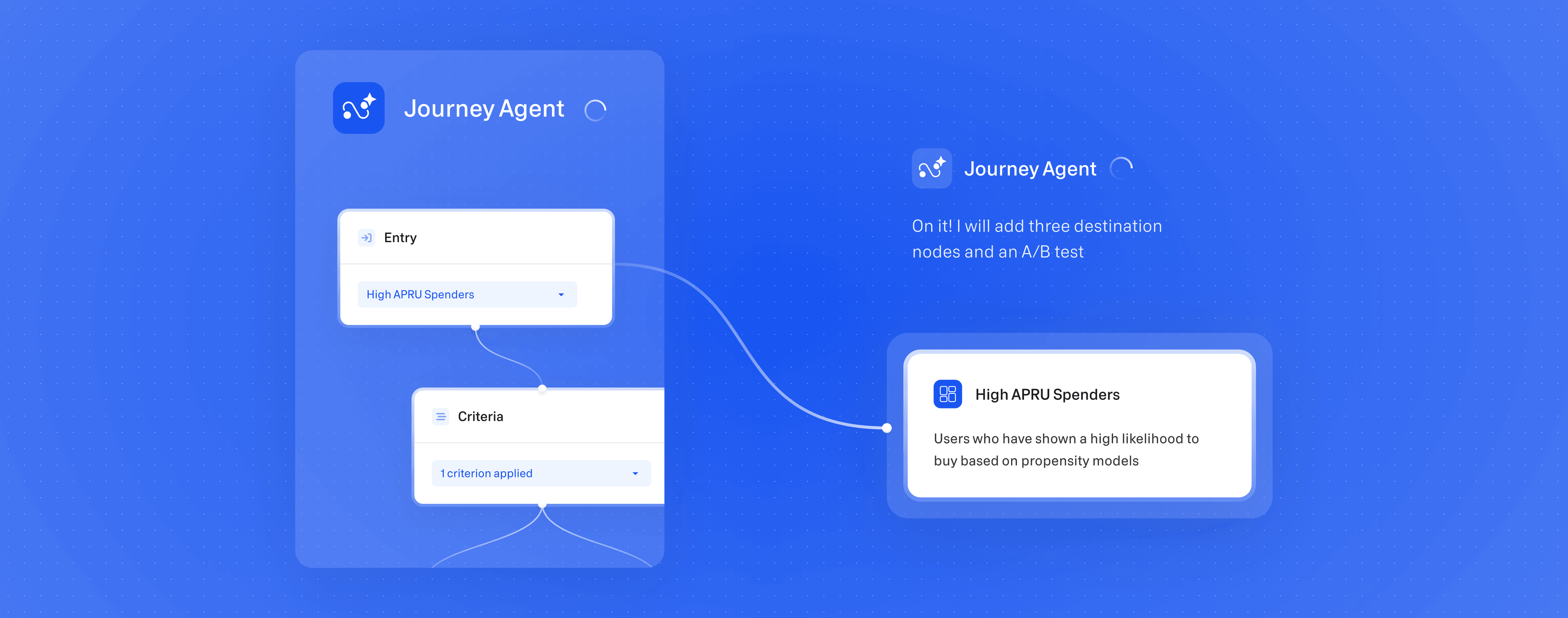 Personalization made scalable
