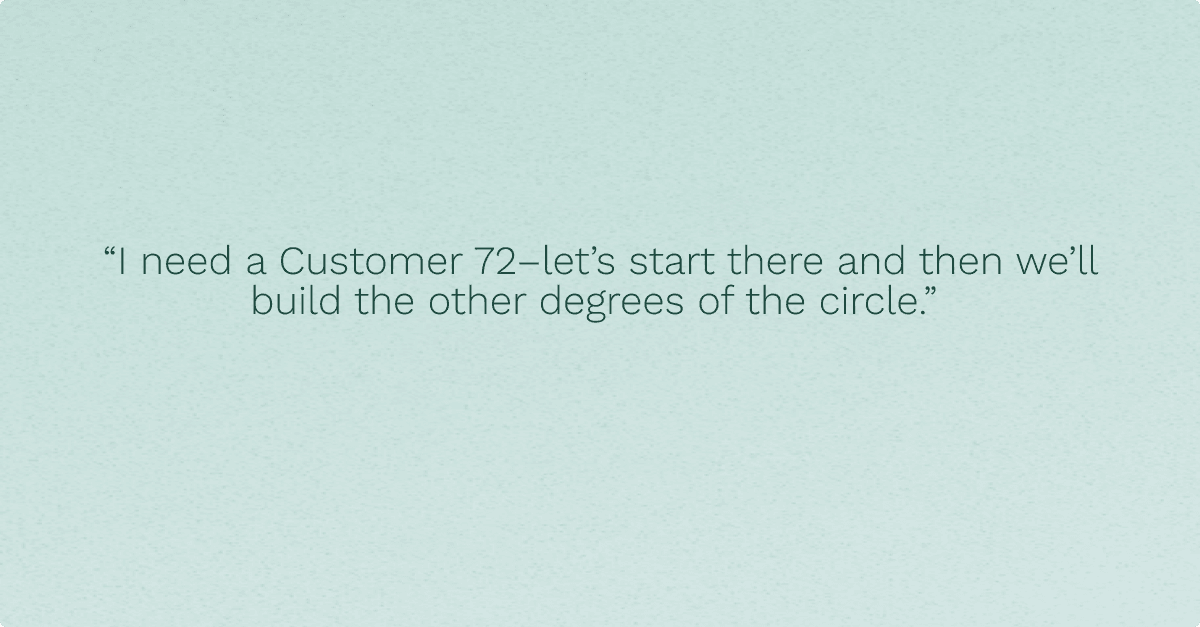Quote from Brian Himstedt, "I need a Customer 72- let's start there and then we'll build the other degrees of the circle."